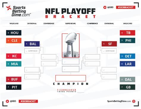 NFL Playoff Bracket Picture 2024